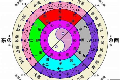 方位五行屬性|【五行的方位怎麼看】五行與方位的關係 